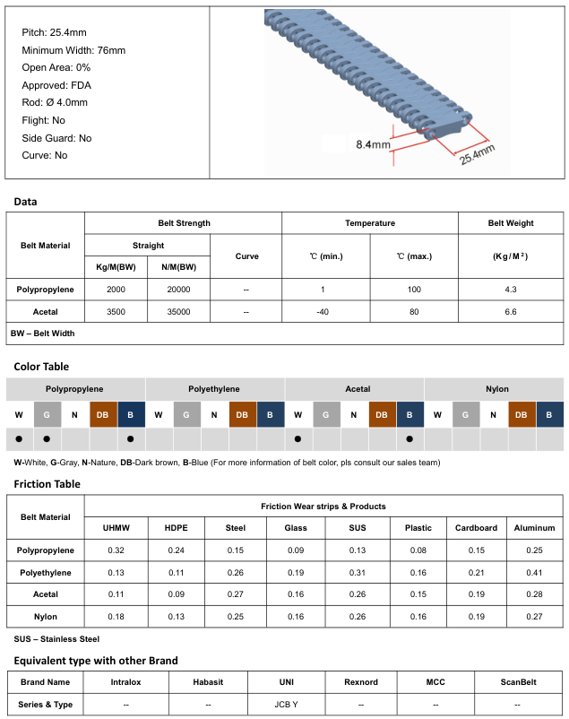Модульная лента HS-502A-HD-D